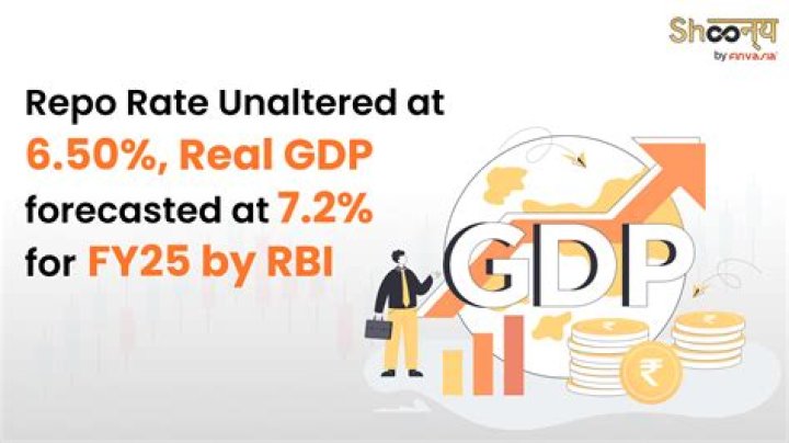 
RBI hikes repo rate by 50 basis points, pegs inflation at 6.7% & eco growth at 7% (2nd Ld) 