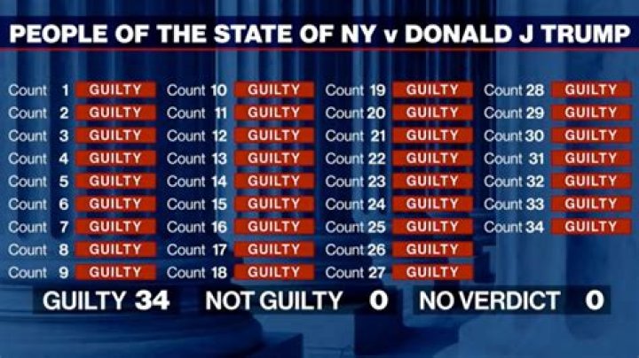 
What are the 34 counts of felony Donald Trump has been charged with? 
